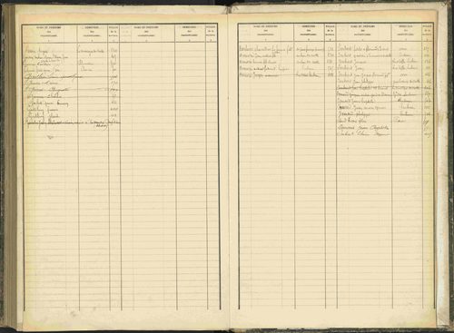 Baratier - 3 P 203/2 - 3 P 203/2 - Table alphabétique des propriétaires. 