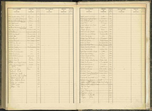 Baratier - 3 P 203/2 - 3 P 203/2 - Table alphabétique des propriétaires. 