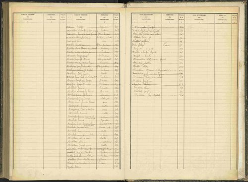 Baratier - 3 P 203/2 - 3 P 203/2 - Table alphabétique des propriétaires. 