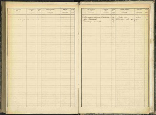 Baratier - 3 P 203/2 - 3 P 203/2 - Table alphabétique des propriétaires. 
