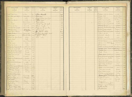 Baratier - 3 P 203/2 - 3 P 203/2 - Table alphabétique des propriétaires. 