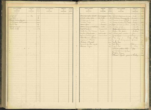 Baratier - 3 P 203/2 - 3 P 203/2 - Table alphabétique des propriétaires. 