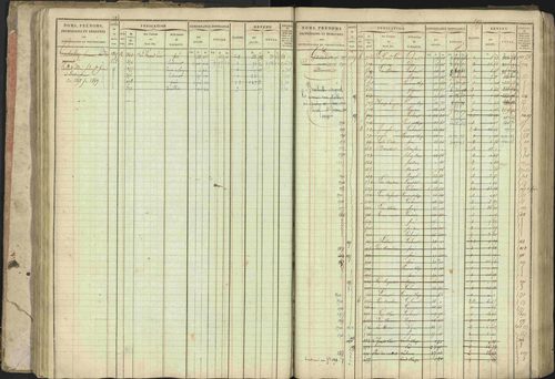 Baratier - 3 P 202/1 - 3 P 202/1 - Matrice, folios 1-440. 