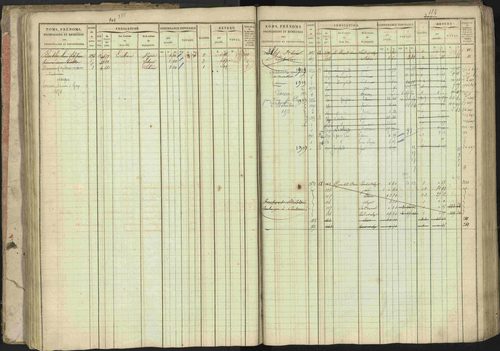 Baratier - 3 P 202/1 - 3 P 202/1 - Matrice, folios 1-440. 