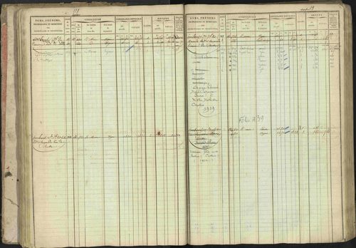 Baratier - 3 P 202/1 - 3 P 202/1 - Matrice, folios 1-440. 