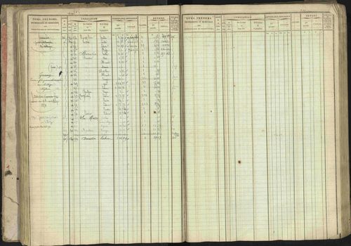 Baratier - 3 P 202/1 - 3 P 202/1 - Matrice, folios 1-440. 