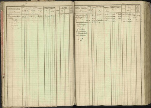 Baratier - 3 P 202/1 - 3 P 202/1 - Matrice, folios 1-440. 