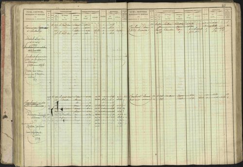 Baratier - 3 P 202/1 - 3 P 202/1 - Matrice, folios 1-440. 