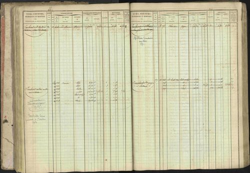 Baratier - 3 P 202/1 - 3 P 202/1 - Matrice, folios 1-440. 