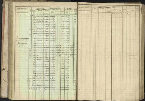 Baratier - 3 P 202/1 - 3 P 202/1 - Matrice, folios 1-440. 