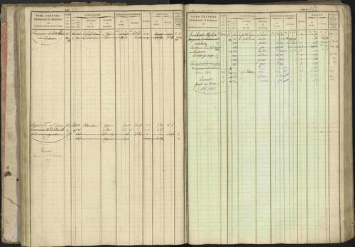 Baratier - 3 P 202/1 - 3 P 202/1 - Matrice, folios 1-440. 