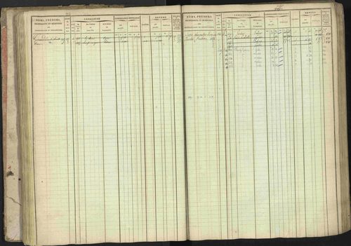 Baratier - 3 P 202/1 - 3 P 202/1 - Matrice, folios 1-440. 