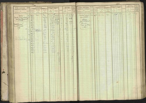 Baratier - 3 P 202/1 - 3 P 202/1 - Matrice, folios 1-440. 