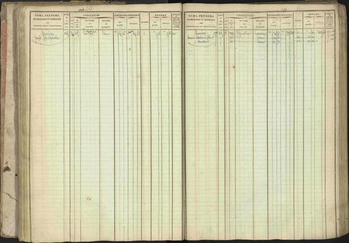 Baratier - 3 P 202/1 - 3 P 202/1 - Matrice, folios 1-440. 
