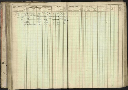 Baratier - 3 P 202/1 - 3 P 202/1 - Matrice, folios 1-440. 