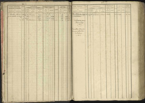 Baratier - 3 P 202/1 - 3 P 202/1 - Matrice, folios 1-440. 