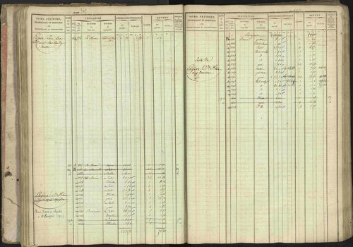 Baratier - 3 P 202/1 - 3 P 202/1 - Matrice, folios 1-440. 