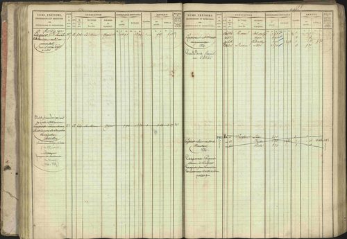 Baratier - 3 P 202/1 - 3 P 202/1 - Matrice, folios 1-440. 