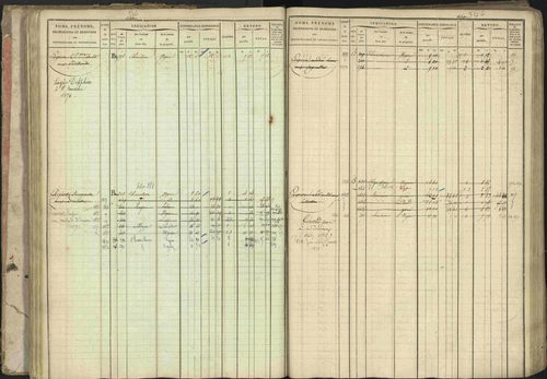 Baratier - 3 P 202/1 - 3 P 202/1 - Matrice, folios 1-440. 
