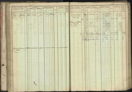 Baratier - 3 P 202/1 - 3 P 202/1 - Matrice, folios 1-440. 