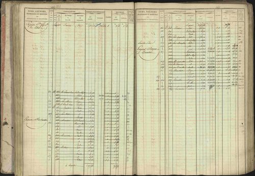 Baratier - 3 P 202/1 - 3 P 202/1 - Matrice, folios 1-440. 