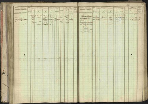 Baratier - 3 P 202/1 - 3 P 202/1 - Matrice, folios 1-440. 