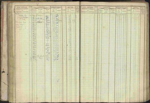 Baratier - 3 P 202/1 - 3 P 202/1 - Matrice, folios 1-440. 