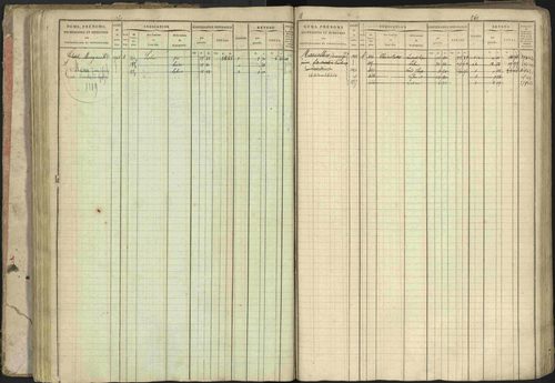 Baratier - 3 P 202/1 - 3 P 202/1 - Matrice, folios 1-440. 