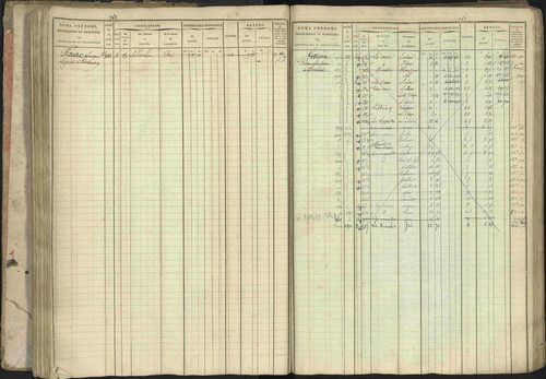 Baratier - 3 P 202/1 - 3 P 202/1 - Matrice, folios 1-440. 