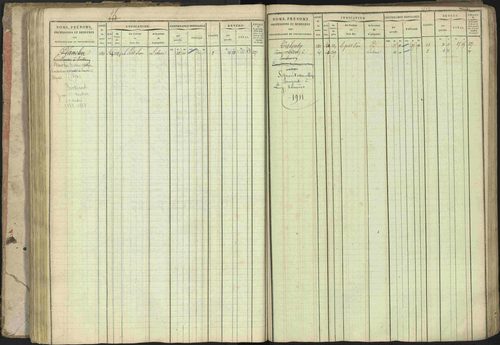 Baratier - 3 P 202/1 - 3 P 202/1 - Matrice, folios 1-440. 