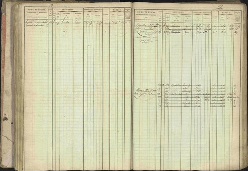 Baratier - 3 P 202/1 - 3 P 202/1 - Matrice, folios 1-440. 