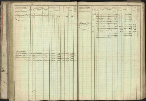 Baratier - 3 P 202/1 - 3 P 202/1 - Matrice, folios 1-440. 