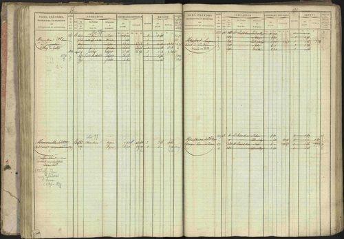 Baratier - 3 P 202/1 - 3 P 202/1 - Matrice, folios 1-440. 