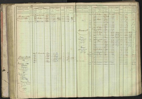 Baratier - 3 P 202/1 - 3 P 202/1 - Matrice, folios 1-440. 