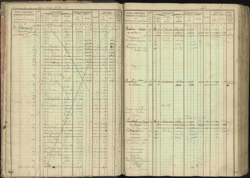 Baratier - 3 P 202/1 - 3 P 202/1 - Matrice, folios 1-440. 