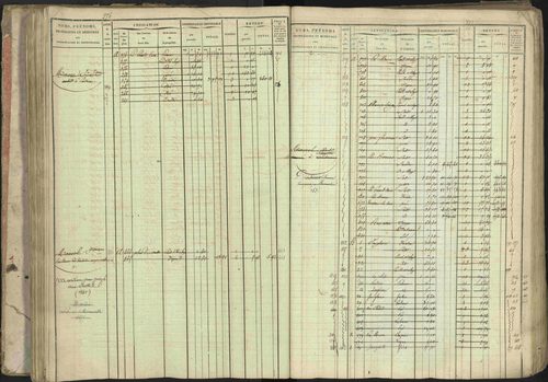 Baratier - 3 P 202/1 - 3 P 202/1 - Matrice, folios 1-440. 