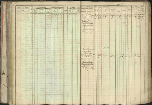 Baratier - 3 P 202/1 - 3 P 202/1 - Matrice, folios 1-440. 