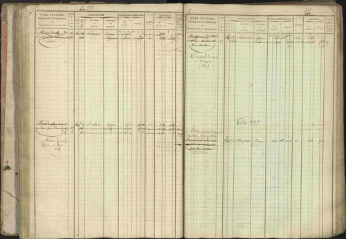 Baratier - 3 P 202/1 - 3 P 202/1 - Matrice, folios 1-440. 
