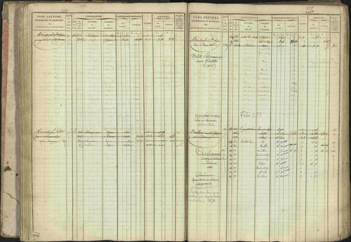 Baratier - 3 P 202/1 - 3 P 202/1 - Matrice, folios 1-440. 