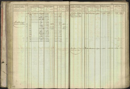 Baratier - 3 P 202/1 - 3 P 202/1 - Matrice, folios 1-440. 