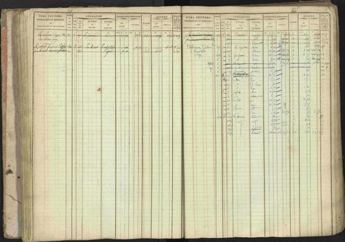 Baratier - 3 P 202/1 - 3 P 202/1 - Matrice, folios 1-440. 