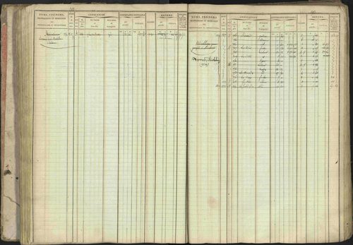 Baratier - 3 P 202/1 - 3 P 202/1 - Matrice, folios 1-440. 