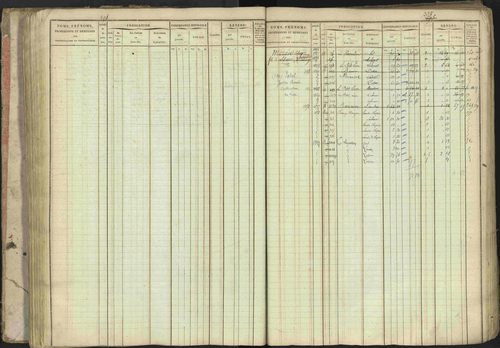 Baratier - 3 P 202/1 - 3 P 202/1 - Matrice, folios 1-440. 
