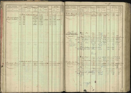Baratier - 3 P 202/1 - 3 P 202/1 - Matrice, folios 1-440. 