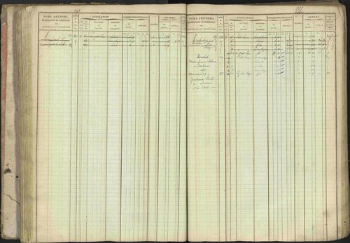 Baratier - 3 P 202/1 - 3 P 202/1 - Matrice, folios 1-440. 