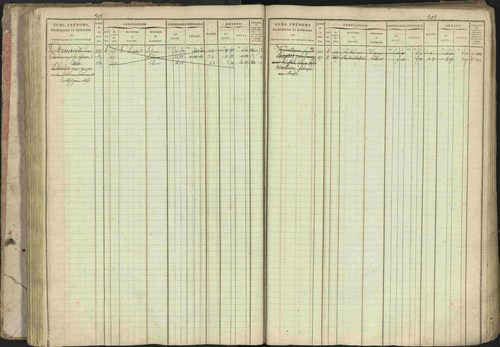 Baratier - 3 P 202/1 - 3 P 202/1 - Matrice, folios 1-440. 