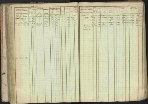 Baratier - 3 P 202/1 - 3 P 202/1 - Matrice, folios 1-440. 