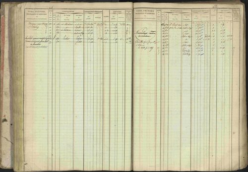 Baratier - 3 P 202/1 - 3 P 202/1 - Matrice, folios 1-440. 