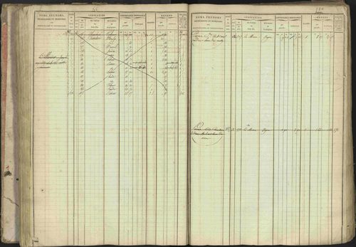 Baratier - 3 P 202/1 - 3 P 202/1 - Matrice, folios 1-440. 