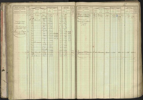 Baratier - 3 P 202/1 - 3 P 202/1 - Matrice, folios 1-440. 